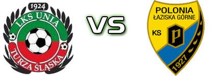 Unia Turza Slaska - Polonia Łaziska Górne head to head game preview and prediction