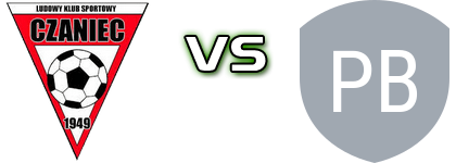 LKS Czaniec - Podbeskidzie Bielsko-Biała II Statistiche e dettagli partita