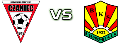LKS Czaniec - BKS Stal Bielsko-Biala head to head game preview and prediction