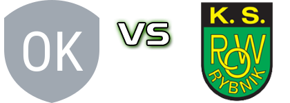 Orzeł Łękawica - ROW Rybnik Spiel Prognosen und Statistiken