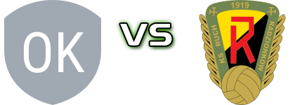 Orzeł Łękawica - Ruch Radzionków Estatísticas e detalhes do jogo