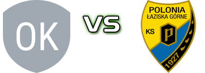 Orzeł Łękawica - Polonia Łaziska Górne Statistiche e dettagli partita