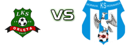 Orlęta Kielce - Moravia  Statistiche e dettagli partita