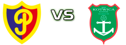 Polonia Chodzież - Kotwica детайли и статистика