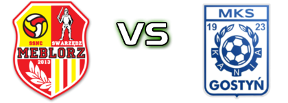 Meblorz Swarzędz - Kania Gostyń Spiel Prognosen und Statistiken