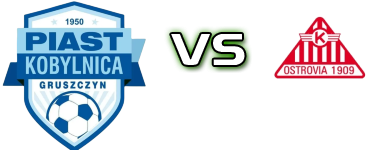 Piast Kobylnica - Ostrovia head to head game preview and prediction