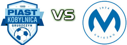 Piast Kobylnica - Mieszko Gniezno head to head game preview and prediction Piast Kobylnica - Mieszko Gniezno head to head game preview and prediction