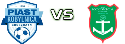 Piast Kobylnica - Kotwica head to head game preview and prediction