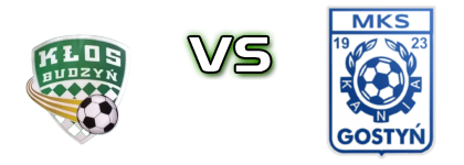 Kłos Budzyń - Kania Gostyń Spiel Prognosen und Statistiken