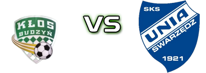 Kłos Budzyń - Unia Spiel Prognosen und Statistiken
