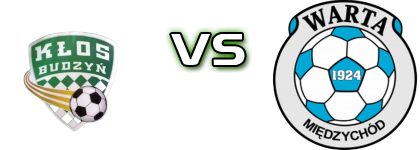 Kłos Budzyń - Warta Międzychód Spiel Prognosen und Statistiken