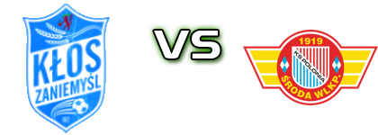 Kłos Zaniemyśl - Polonia II Środa Wielkopolska head to head game preview and prediction