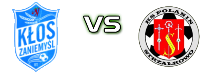 Kłos Zaniemyśl - Polanin Strzałkowo Spiel Prognosen und Statistiken