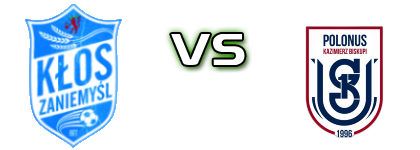 Kłos Zaniemyśl - Polunus Spiel Prognosen und Statistiken Kłos Zaniemyśl - Polunus Spiel Prognosen und Statistiken