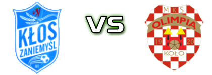 Kłos Zaniemyśl - Olimpia Koło head to head game preview and prediction