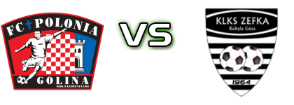 Polonia Golina - ZEFKA head to head game preview and prediction