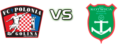 Polonia Golina - Kotwica head to head game preview and prediction