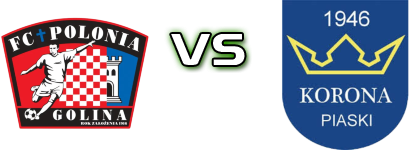 Polonia Golina - Korona Piaski detalji utakmice i statistika Polonia Golina - Korona Piaski detalji utakmice i statistika