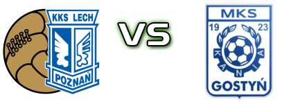 Wiara Lecha Poznań - Kania Gostyń Estatísticas e detalhes do jogo