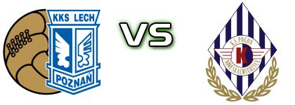 Wiara Lecha Poznań - Pogon NS Detalles y estadisticas