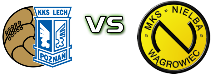 Wiara Lecha Poznań - Nielba Wągrowiec head to head game preview and prediction