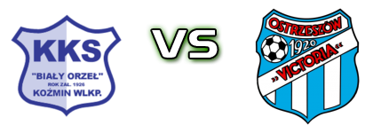 Biały Orzeł - Victoria Ostrzeszów head to head game preview and prediction