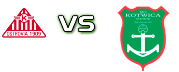 Ostrovia - Kotwica head to head game preview and prediction Ostrovia - Kotwica head to head game preview and prediction