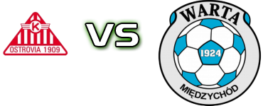 Ostrovia - Warta Międzychód head to head game preview and prediction