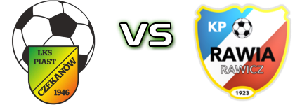 Piast Czekanów - Rawia Rawicz Statistiche e dettagli partita Piast Czekanów - Rawia Rawicz Statistiche e dettagli partita