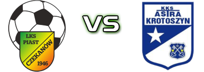 Piast Czekanów - Astra Krotoszyn Statistiche e dettagli partita Piast Czekanów - Astra Krotoszyn Statistiche e dettagli partita