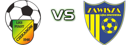 Piast Czekanów - Zawisza Detalles y estadisticas