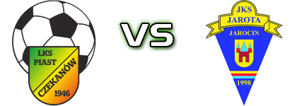 Piast Czekanów - Jarota Jarocin Spiel Prognosen und Statistiken