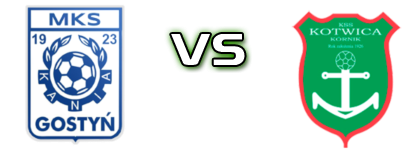 Kania Gostyń - Kotwica head to head game preview and prediction
