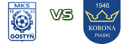 Kania Gostyń - Korona Piaski head to head game preview and prediction