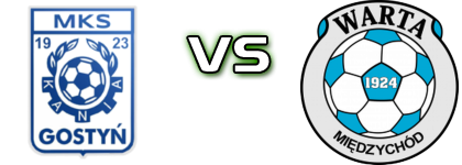 Kania Gostyń - Warta Międzychód Spiel Prognosen und Statistiken Kania Gostyń - Warta Międzychód Spiel Prognosen und Statistiken