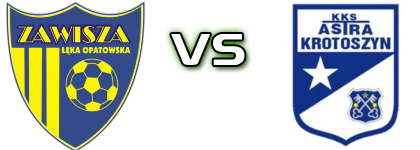 Zawisza - Astra Krotoszyn детайли и статистика