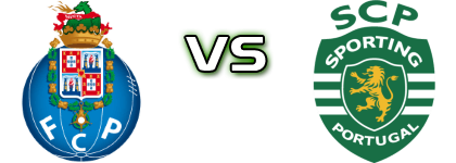 Porto - Sporting Spiel Prognosen und Statistiken