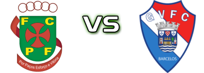 Paços de Ferreira - Gil Vicente Detalji meca I statistika.