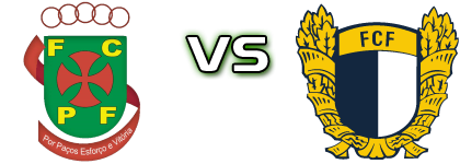 Paços de Ferreira - Famalicão head to head game preview and prediction