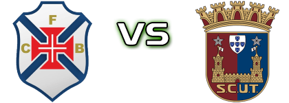 Belenenses - Torreense Spiel Prognosen und Statistiken