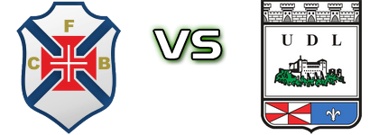 Belenenses - União de Leiria Spiel Prognosen und Statistiken