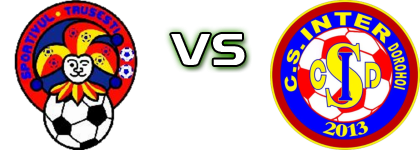 Sportivul Trusesti - Inter Detalji meca I statistika. Sportivul Trusesti - Inter Detalji meca I statistika.