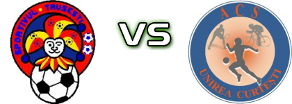 Sportivul Trusesti - Unirea (C) head to head game preview and prediction