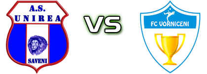  Unirea Săveni - Vorniceni head to head game preview and prediction