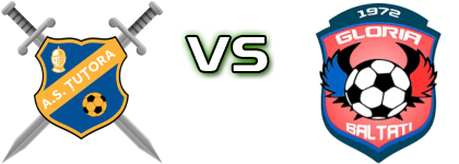 Țuțora - Gloria Baltati Spiel Prognosen und Statistiken