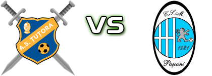 Țuțora - Pașcani Detalles y estadisticas