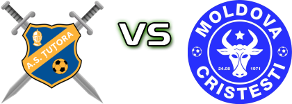 Țuțora - Moldova Cristesti Statistiche e dettagli partita