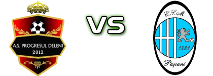 Progresul Deleni - Pașcani head to head game preview and prediction Progresul Deleni - Pașcani head to head game preview and prediction