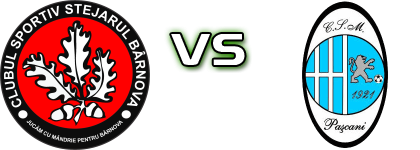 Stejarul Barnova - Pașcani head to head game preview and prediction