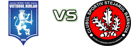 Viitorul Harlau - Stejarul Barnova Spiel Prognosen und Statistiken